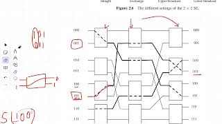 233 Multistage Networks  Chapter 2  Parallel and distributed computing [upl. by Norred198]