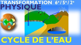 Cycle de leau  PhysiqueChimie  Collège 6e 5e  Lycée 2e [upl. by Nylak386]