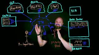 Zscaler Private Access ZPA Overview  2024 Update [upl. by Enovad]