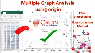 Multiple Compound FTIR Data Analysis in one graph using Base correction through Origin [upl. by Jahncke812]