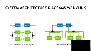 Benefits of Multirail Cluster Architectures for GPUbased Nodes Craig Tierney NVIDIA [upl. by Arie903]