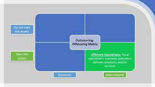 Outsourcing and Offshoring [upl. by Gingras]