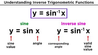 Inverse Trigonometric Functions [upl. by Ear]