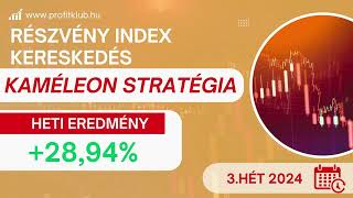 2024 3heti DAX INDEX daytrade kereskedés Kaméleon stratégiával összefoglaló 2894  Profit [upl. by Stoll]