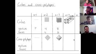 Linear Programming 3 Polytopes cubes and crosspolytopes [upl. by Ycnej]