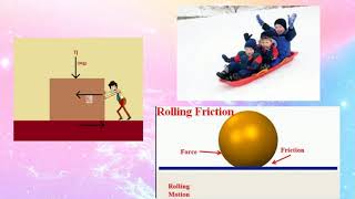 Friction  Comparison between different types of friction [upl. by Otokam280]