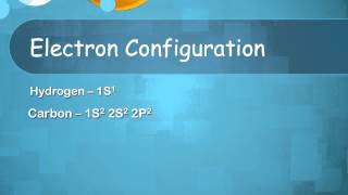 Electron Configuration made SIMPLE [upl. by Noll625]