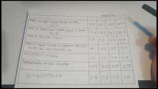 Specific Gravity of Soil Solid ASTM D854  GROUP 5 [upl. by Bever]