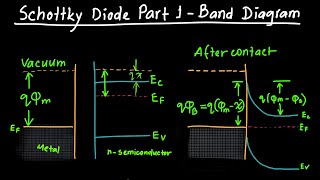 Schottky Diode Part 1  Band Diagram [upl. by Auhsoj]