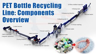 PET Bottle Recycling Line Components Overview [upl. by Delija]