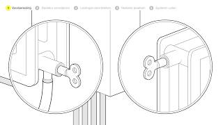 Hoe een radiator vervangen [upl. by Stricklan]