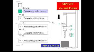 informatique industrielle grafcet 3 [upl. by Nodearb880]