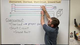 Overcurrent Overload Short Circuit and Ground Fault [upl. by Enahsed35]