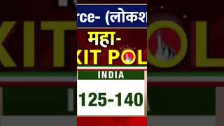 Maharashtra Election Exit Poll exitpoll exitpoll maharastraelection exitpoll election news [upl. by Itnahsa530]