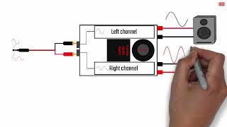 How does it work Amplifier mode what is the bridge mode in power amplifier [upl. by Kristoffer]