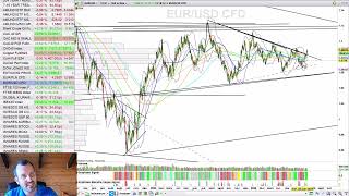 La Bourse Pivote  Les actions PEA à acheter sans peur du Krach [upl. by Remot435]