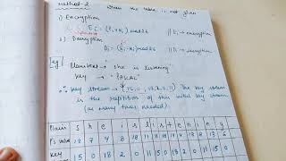 VIGENERE Cipher in Cryptography Method 2 [upl. by Rayburn]