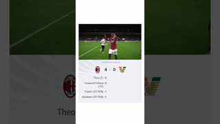 Milan 40 Venezia Abraham Pulisic Theo amp Youssouf Fofana score to secure 3pts milanreports [upl. by Ahsatam]