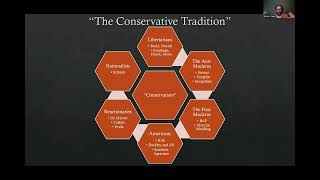 Can conservatism be saved [upl. by Cire]