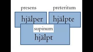 sfigunilla SFI SUPINUM 123 [upl. by Namsu]