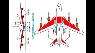 Deathtrap Tube amp Wing Airliners Vs Safe Burnelli Lifting Fuselage Aircraft Part 15 [upl. by Yblok]