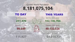 RealTime Statistics Global Population Growth in 2024 [upl. by Arzed544]