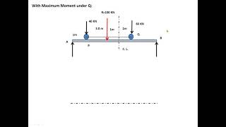 MOVING LOADS MECHANICS OF DEFORMABLE BODIES [upl. by Mairim]