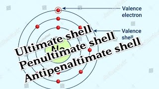 what is penultimate shell anti penultimate shell and ultimate [upl. by Ramunni]