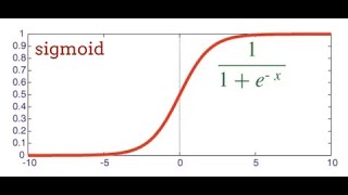 How to derive Sigmoid Activation Function used in Artificial Neural Network Türevi nasıl alınır [upl. by Kinata958]