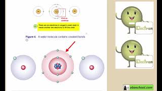 GCSE Chemistry Revision  Structure and Bonding  Covalent Bonding  Water Molecule [upl. by Orian769]