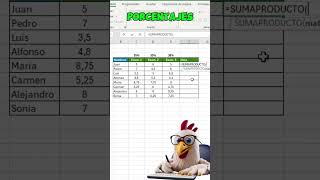 PROMEDIO PONDERADO con SUMA PRODUCTO en EXCEL exceltutorial exceltips exceltricks tutorialexcel [upl. by Assirk]