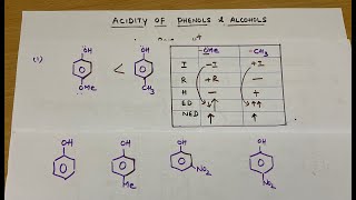 Why Phenols are more acidic than Aliphatic alcohols  NEETJEE Class 12 NCERT Organic Chemistry [upl. by Adnical793]