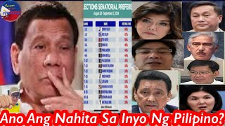 OCTA RESEARCH SURVEY PANINIWALAN PA BA NG MGA PILIPINO komentonikamanong [upl. by Joete]