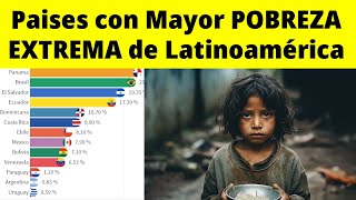 Paises con Mayor POBREZA EXTREMA de Latinoamérica [upl. by Gregson]