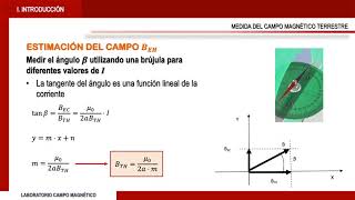 Determicación del campo magnético terrestre   UPV [upl. by Pavia777]