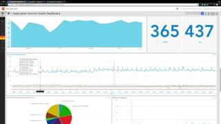 WEBINAR How to Build Better Dashboards to Present Actionable Data [upl. by Annahsar]