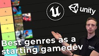 Ultimate Indie Gamedev Genre Tierlist [upl. by Idnym]