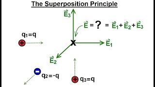 Physics  EampM Ch 361 The Electric Field Understood 8 of 17 The Superposition Principle [upl. by Arym]