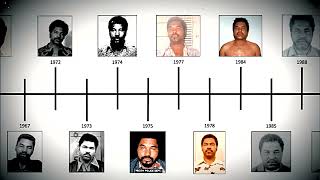 Samuel Little Worst Serial Killer [upl. by Aicrag]