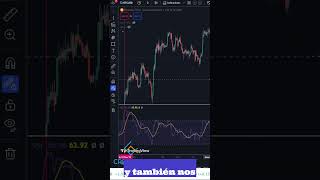 Aprende a usar el RSI de forma adecuada🔥 COMO FUNCIONA REALMENTE SIRVE trading analisis rsi [upl. by Acinor163]