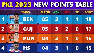 Pro Kabaddi Points Table 2023  After TT vs DEL Match 26  Pro Kabaddi Season 10 Points Table [upl. by Sunev431]