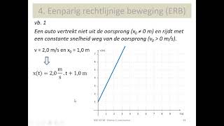 mechanica  kinematica  de eenparig rechtlijnige beweging ERB [upl. by Nylesaj237]