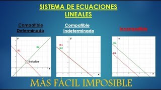 SISTEMA DE ECUACIONES LINEALES DEFINICIÓN Y CARACTERÍSTICAS [upl. by Kcorb257]