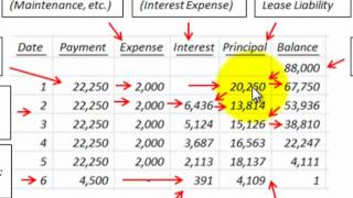 Lease Accounting For Capital Lease With Guaranteed Residual Lease Testing Criteria [upl. by Atekan]