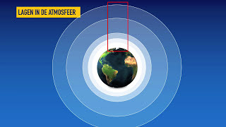 Wat is de atmosfeer [upl. by Stewardson]