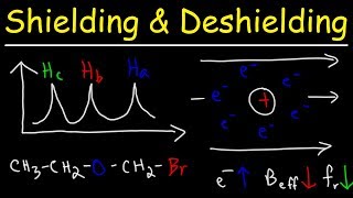 Shielding and Deshielding  H NMR Spectroscopy [upl. by Anirual]