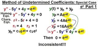 Differential Equation  2nd Order 46 of 54 Method of Undetermined Coefficients Part 1 [upl. by Rodney]