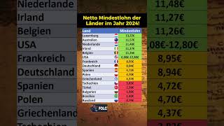 Mindestlöhne Vergleich 2024 nach Ländern [upl. by Dyob]