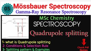 Quadrupole splitting•Mössbauer Spectroscopy Complete Notes• MSc SPECTROSCOPYitschemistrytime [upl. by Masry]