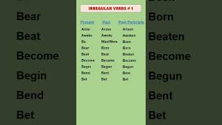 Irregular Verbs PresentPastPast Participle V1V2V3 1 of 9 [upl. by Crescen]